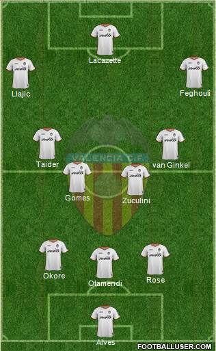 Valencia C.F., S.A.D. Formation 2014