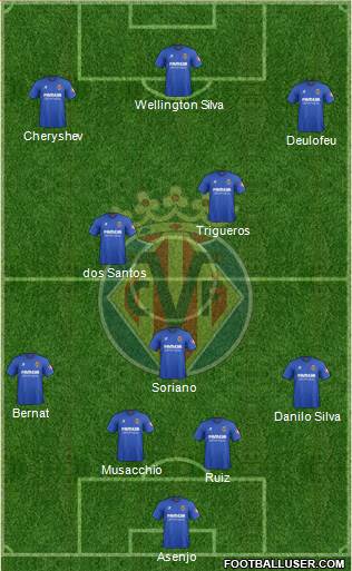 Villarreal C.F., S.A.D. Formation 2014