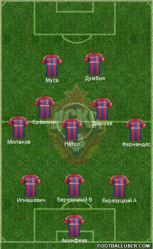 CSKA Moscow Formation 2014