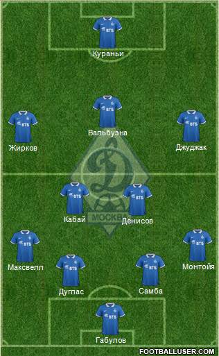 Dinamo Moscow Formation 2014