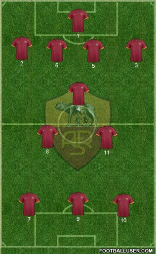 AS Roma Formation 2014