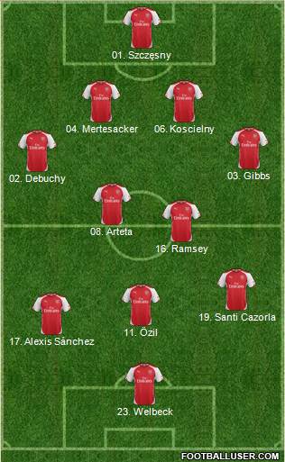 Arsenal Formation 2014