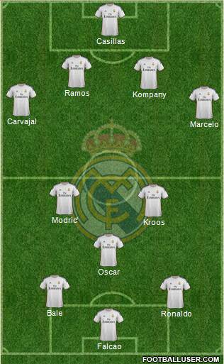 Real Madrid C.F. Formation 2014