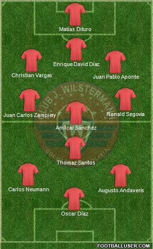 C Jorge Wilstermann Formation 2014