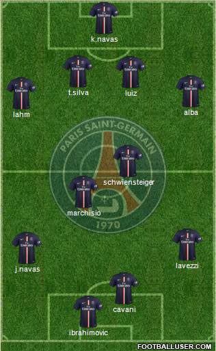 Paris Saint-Germain Formation 2014