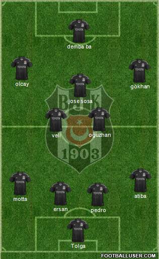 Besiktas JK Formation 2014