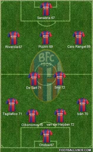 Bologna Formation 2014