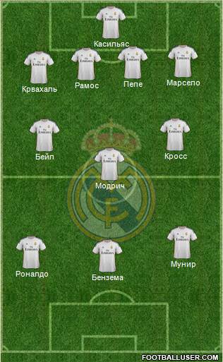 Real Madrid C.F. Formation 2014