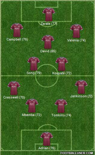 West Ham United Formation 2014