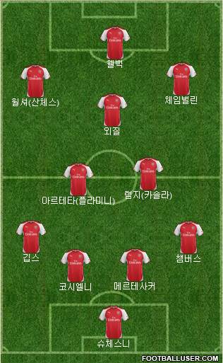 Arsenal Formation 2014