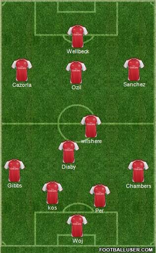 Arsenal Formation 2014