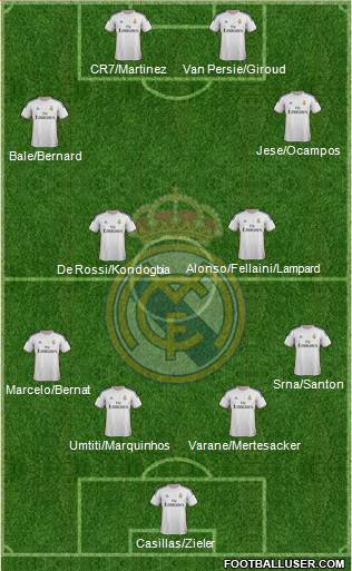 Real Madrid C.F. Formation 2014