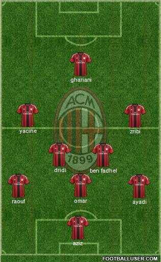 A.C. Milan Formation 2014