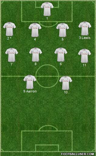 Preston North End Formation 2014