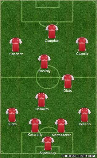 Arsenal Formation 2014