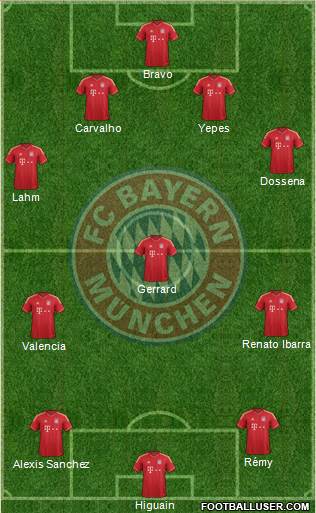 FC Bayern München Formation 2014