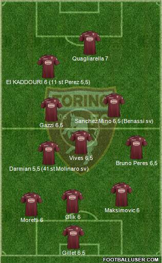 Torino Formation 2014