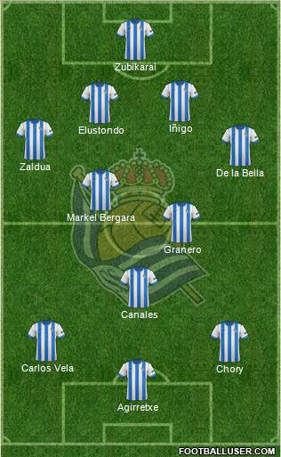 Real Sociedad S.A.D. Formation 2014