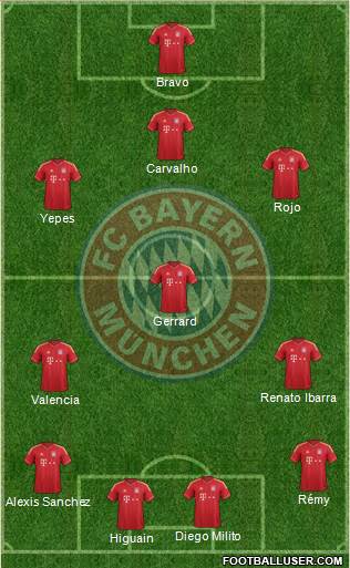 FC Bayern München Formation 2014