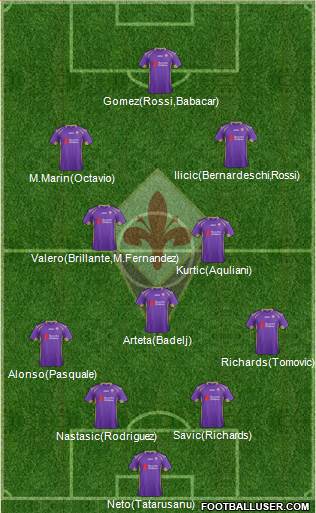 Fiorentina Formation 2014