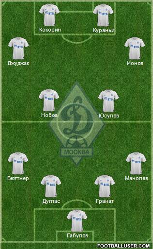 Dinamo Moscow Formation 2014
