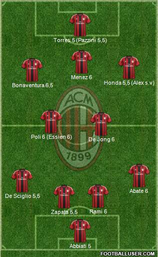 A.C. Milan Formation 2014