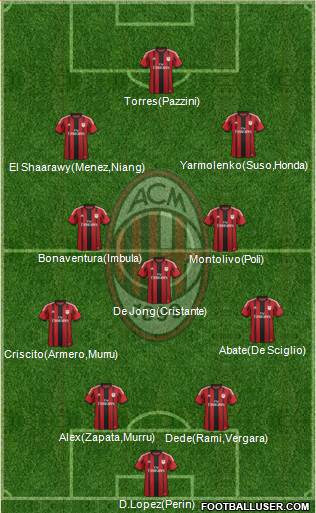 A.C. Milan Formation 2014