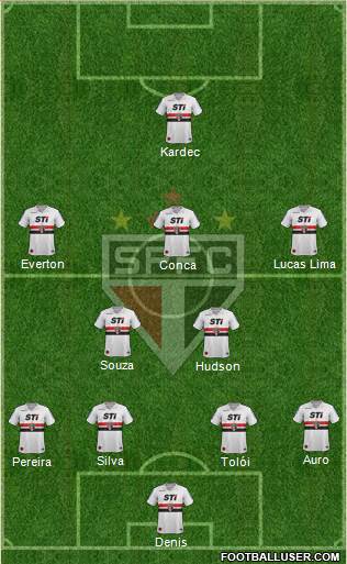 São Paulo FC Formation 2014