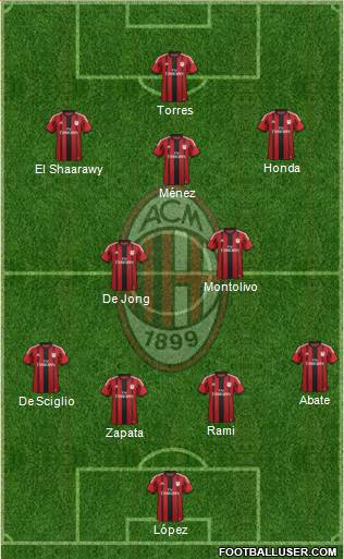 A.C. Milan Formation 2014