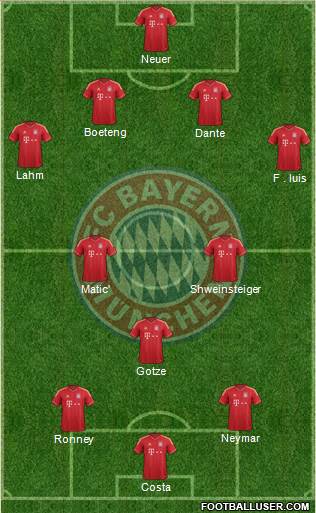 FC Bayern München Formation 2014