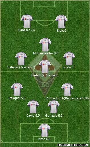 Fiorentina Formation 2014