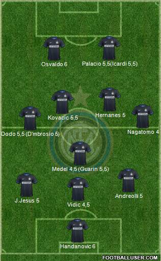 F.C. Internazionale Formation 2014