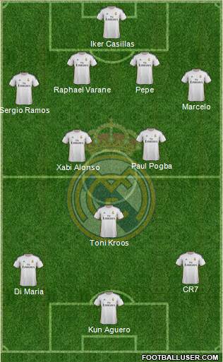 Real Madrid C.F. Formation 2014