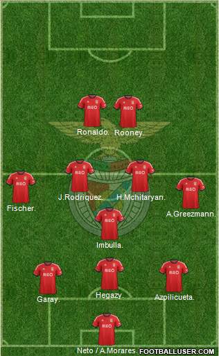 Sport Lisboa e Benfica - SAD Formation 2014