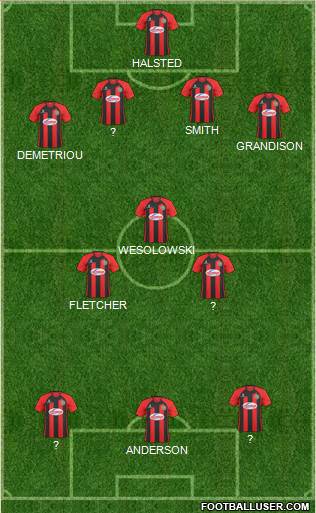 Shrewsbury Town Formation 2014