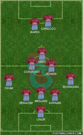 Trabzonspor Formation 2014