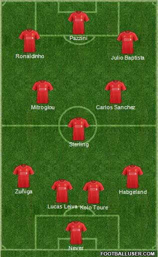 Liverpool Formation 2014