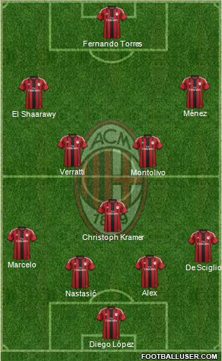 A.C. Milan Formation 2014