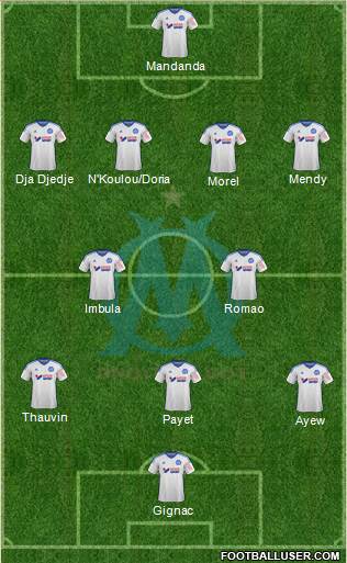 Olympique de Marseille Formation 2014