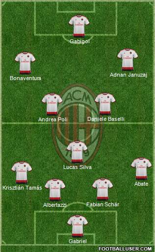 A.C. Milan Formation 2014