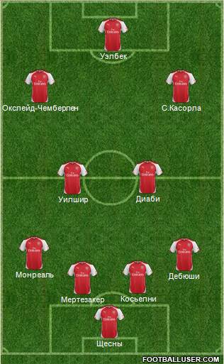 Arsenal Formation 2014