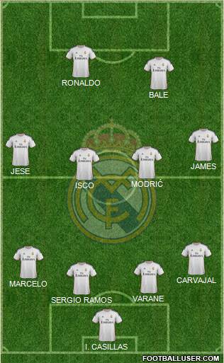 Real Madrid C.F. Formation 2014