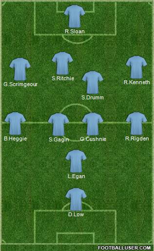 Dundee United Formation 2014