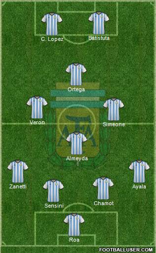 Argentina Formation 2014