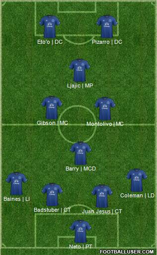 Everton Formation 2014