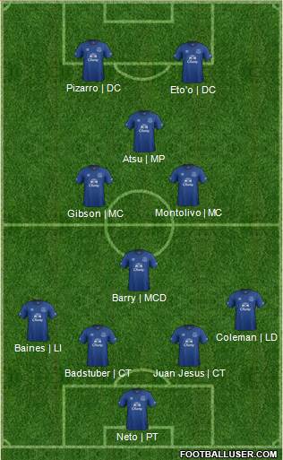 Everton Formation 2014