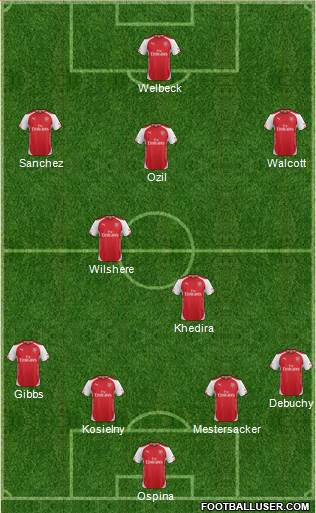 Arsenal Formation 2014