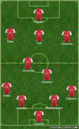 Arsenal Formation 2014