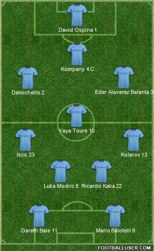 Manchester City Formation 2014