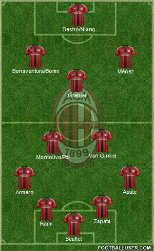 A.C. Milan Formation 2014